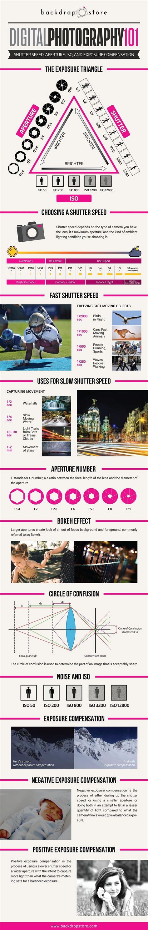 Digital Photography 101 The Exposure Triangle Infographic Digital
