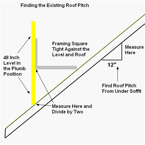 How To Determine Roof Pitch