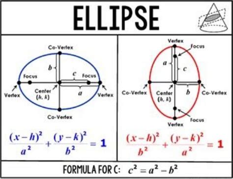 What Is An Ellipse And Its Real World Existence Quora