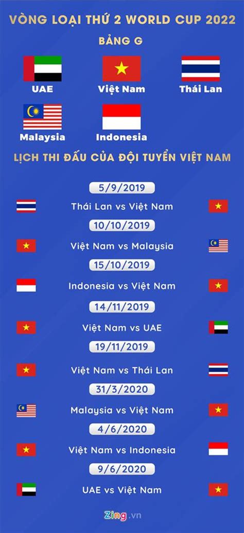 Đây là cử tập dượt cuối cùng trước khi đội tuyển của chúng ta trận đấu quan trọng này sẽ diễn ra vào lúc 23h45 ngày 31/5 theo giờ việt nam. Lịch thi đấu Việt Nam - Thái Lan vòng loại World Cup 2022