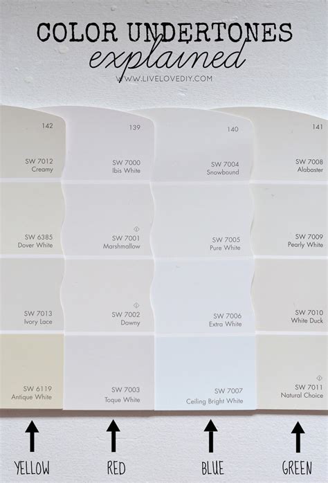 How To Choose A Paint Color 10 Tips To Help You Decide Paint Colors