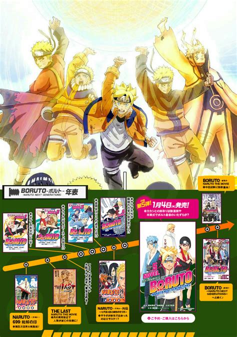 Naruto To Boruto Frise Chronologique Des Mangas Animes Films Romans