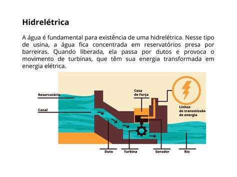 O uso da água na geração de energia elétrica Geração de energia