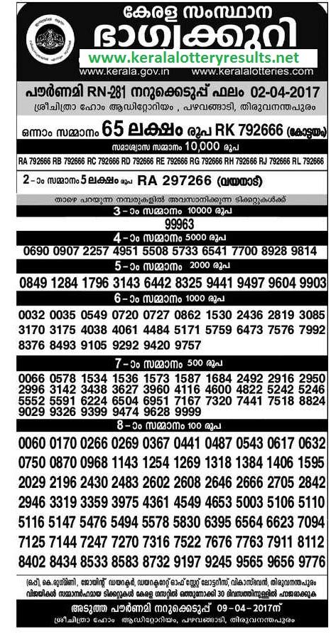 23.7.21 nirmal weekly nr 234 lotteries. 02.04.2017 POURNAMI LOTTERY RN 281 RESULTS - Kerala ...