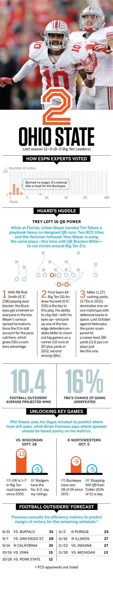 Rankings for college football teams change every week throughout football season as aggregate performance impacts how each elite team compares against the others. Ohio State Buckeyes - College Football Power Rankings ...