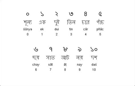 How Many Letters In Bengali Alphabet Fetishlasopa