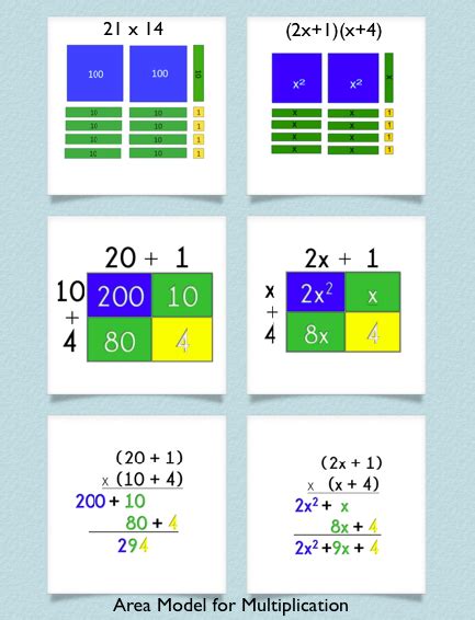 Add a to explain what you did and reflect on how you feel about this strategy. Using the area model for #multiplication with base-10 ...