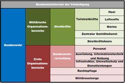 We did not find results for: Rechtspflege der Bundeswehr - Wikipedia
