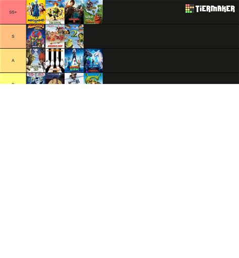 Dreamworks Animated Films As Of April 2022 Tier List Community