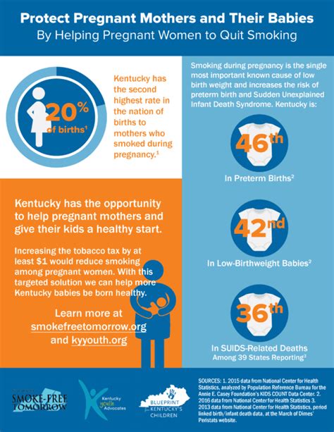 Smoking During Pregnancy In Ky Infographic Kentucky Youth Advocates