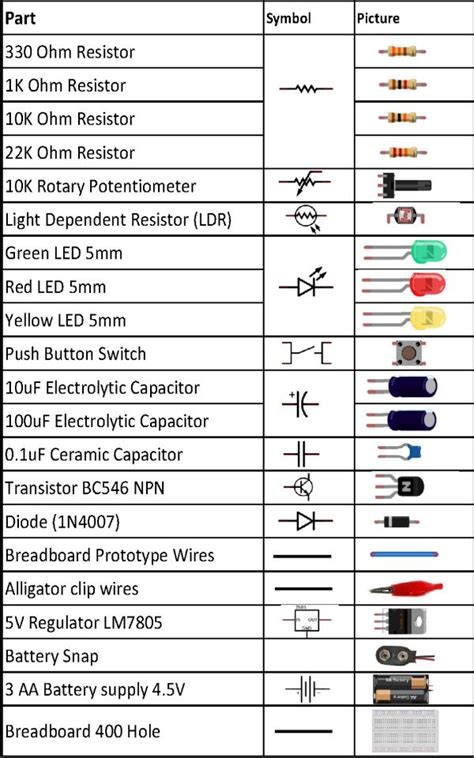 Basic Electronic Components Symbols
