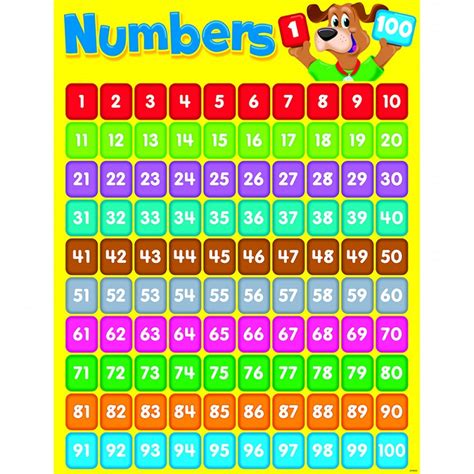 Free printable math flash cards including numbers 0 to 9 and basic math symbols. Printable Number Chart 1-100 | Activity Shelter