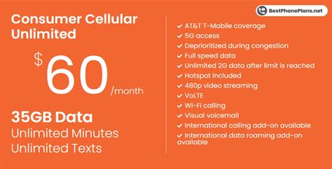 Consumer Cellular Unlimited Plan Details Price And Features