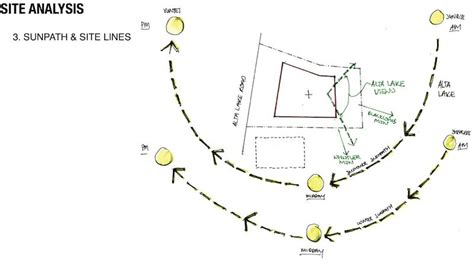 By exporting the point data, or by opacity is a nifty little program that will allow you to draw paths (or import images) and export source code for ios (e.g. Pics For > Sun Path Diagram Site Analysis | Sun path ...
