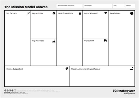 The Education Business Model Canvas Human Centered Change And Innovation