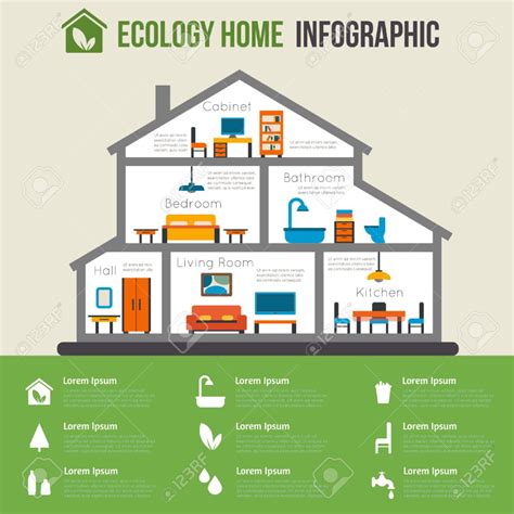 Eco Friendly Home Infographie Ecologie Maison Verte Maison Eco