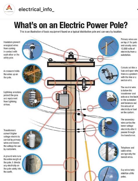 Whats On An Electric Power Pole Rcoolguides