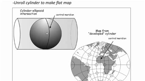 Intro To Coordinate Systems And Utm Projection Remote Sensing