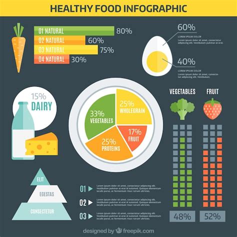 Nutrition Infographic Template