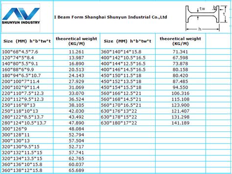 Universal bearing piles (ubp) parallel flange channels (pfc) equal leg angles (l) unequal leg angles (l) back to back equal angles (l) back to back unequal leg angles (l) tees (t) split from ub. Ipb 200 Beam Ub Type .made In China - Buy Ipb 200,Universal,Ub Type Product on Alibaba.com