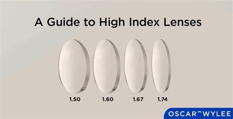 A Guide To High Index Lenses Oscar Wylee