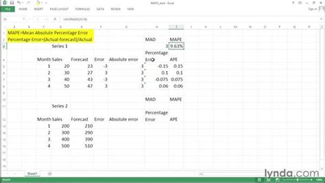 It's a bit different than root mean square error overall, it's just a couple of simple steps and applying a formula in excel. Computing the mean absolute percentage error (MAPE)