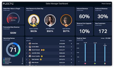 Sales Manager Dashboards Dashboard Examples From Plecto Plecto