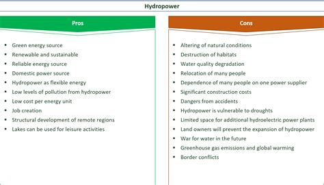 23 Pros Cons Of Hydropower You Need To Know E C