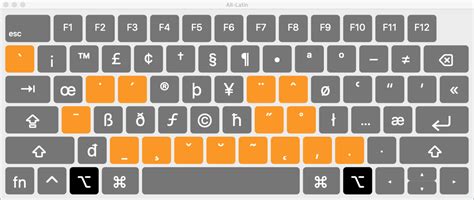 The Alt Latin Keyboard Layout Windows Version By Theo Beers Medium