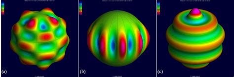 3 D Visualization Of Spherical Harmonics As A Tutorial The Images Show