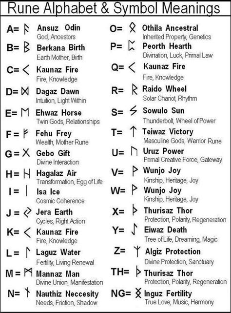Unter alphabet versteht man die in einer bestimmten reihenfolge angeordnete buchstabenmenge einer schrift, die der grafischen fixierung der sprachlaute . Rune Alphabet And Meanings | Best tattoo design ideas