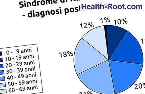 Sindrome Di Klinefelter La Malattia I Sintomi Il Trattamento 2023