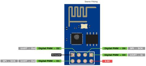 Esp8266 Pinout The Esp 01 And Esp 12 On Nice New Pin Out Diagrams