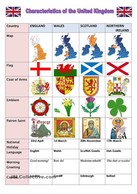 Characteristics Of The United Kingdom History Lessons For Kids