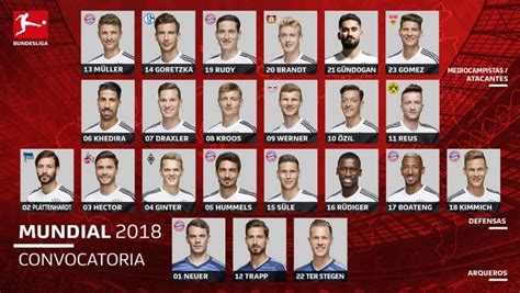 23 Convocados Alemanial Mundial 2018 | La lista definitiva