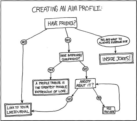 Xkcd Discovery Xkcd