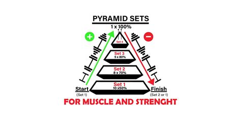 What Are Pyramid Sets Guide To Pyramid Workouts And Trainingn Born