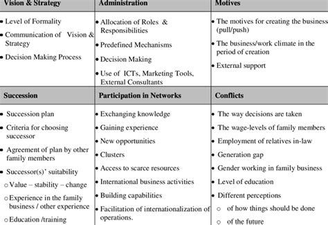 The Agile Risk Management Framework 16 Download Table