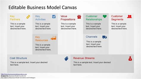The Exciting Awful Business Model Canvas Powerpoint Template Download