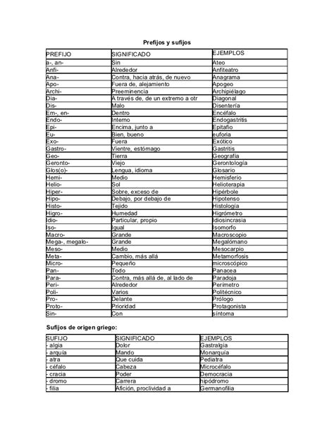 Prefijos Y Sufijos Del Sistema Internacional Brainly Lat