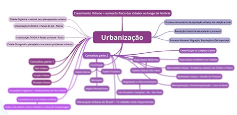 Solution Mapa Mental UrbanizaÇÃo Geografia Studypool