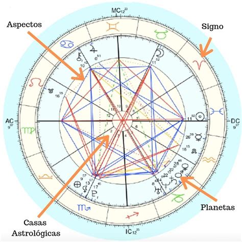 aprenda a ler o mapa astral mapa astral astrologia e como ler mapa porn sex picture