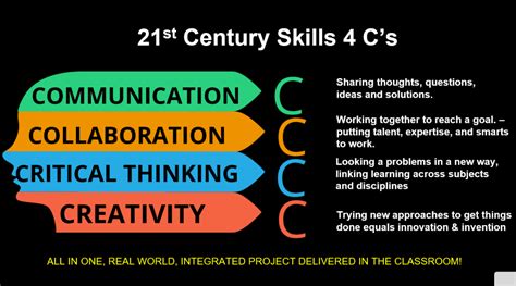 4cs Of 21st Century Skills