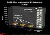 Gold Silver Investment Photos
