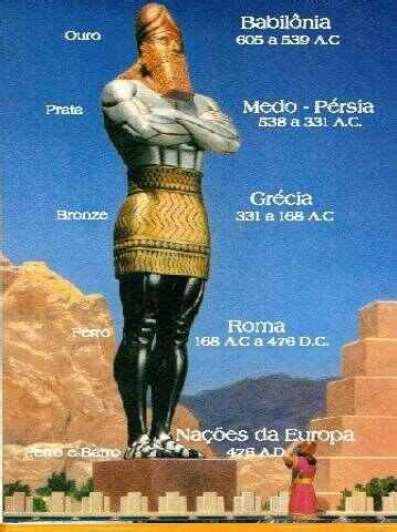 CMI Brasil Seriam os EUA os pés da estátua de Nabucodonosor