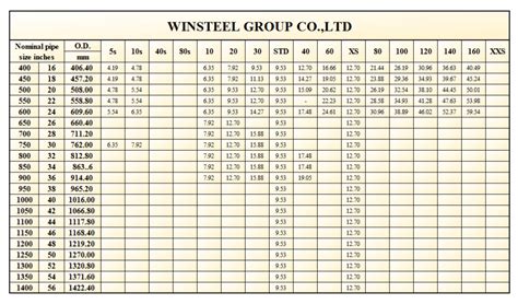 Steel Pipe Dimensions Chart Pdf Design Talk