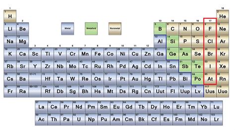 Metales Pesados De La Tabla Periódica Ejemplos Periodic Table Printable