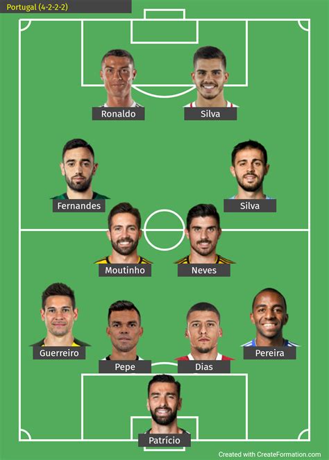 The second thing to note is that, yes, that's a lion staring at you. How's this lineup for Portugal for UEFA Euro 2020/2021 ...