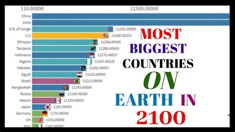 The Biggest Countries In The World In 2100 Youtube