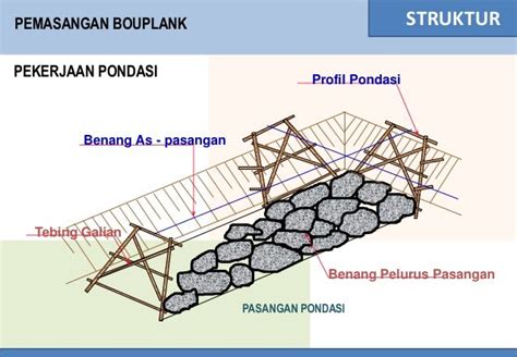 Berikut Metode Pelaksanaan Pekerjaan Pondasi Pondasi Beton Pondasi